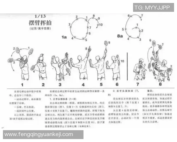从零起步羽毛球意识全面提升指南助你成为场上高手 从零起步羽毛球意识全面提升指南助你成为场上高手