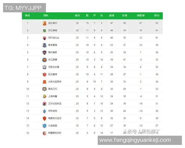 西安羽毛球队在奥运会积分榜上以78分稳居第一名引发关注 西安羽毛球队在奥运会积分榜上以78分稳居第一名引发关注